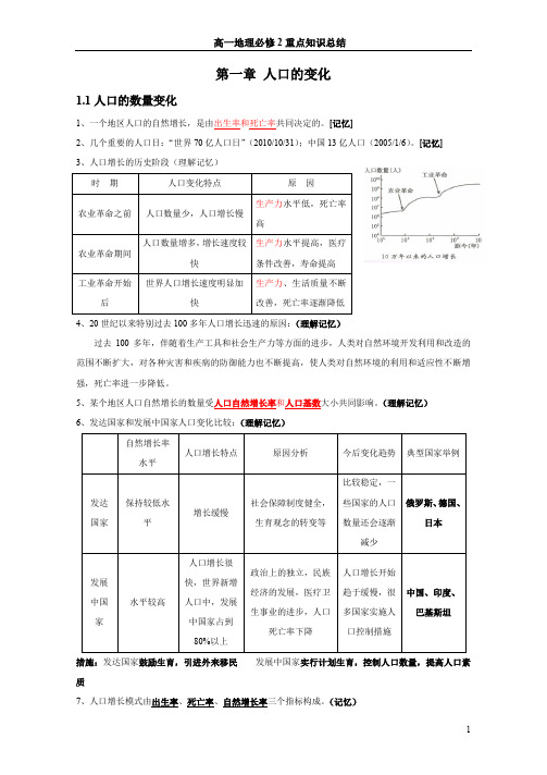 高一地理必修二知识点总结(完整版)