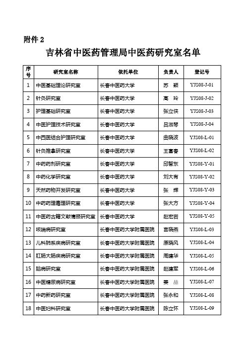 吉林省中医药管理局中医药科学研究室名单