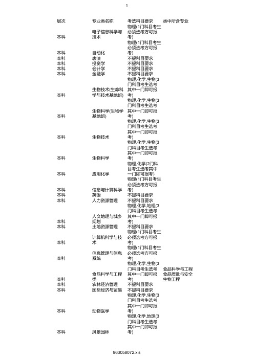 最新2020年南京农业大学在浙招生专业选考科目要求