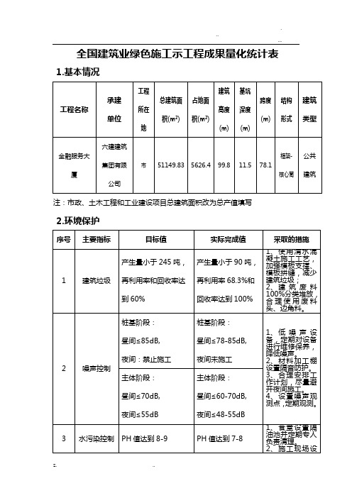 全国建筑业绿色施工示范工程成果量化统计表