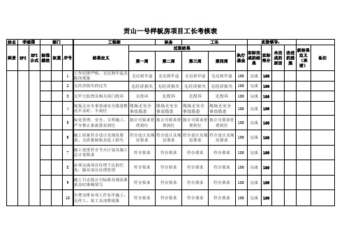 工长月度绩效考核表(李建国)