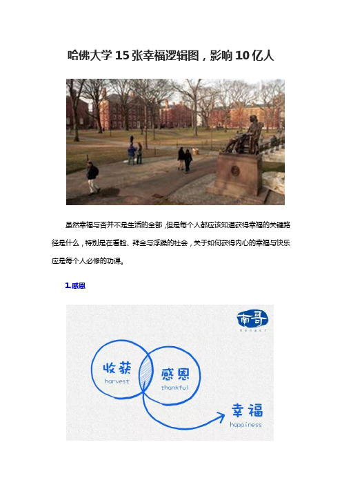 哈佛大学15张幸福逻辑图