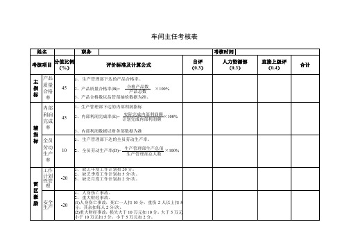 车间主任考核表