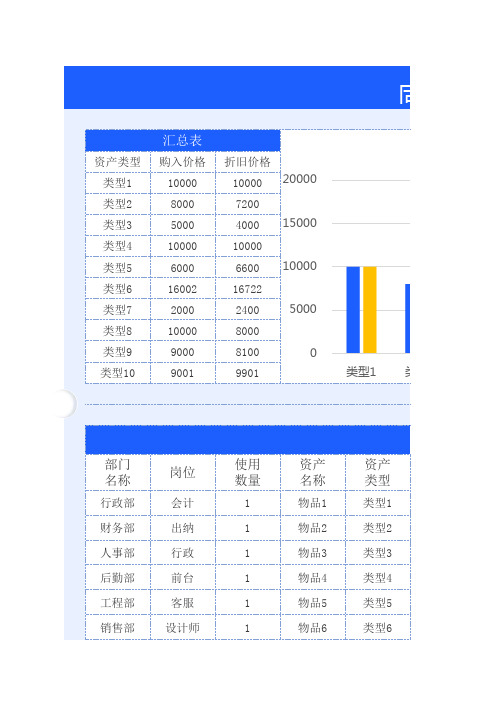 固定资产计价统计表