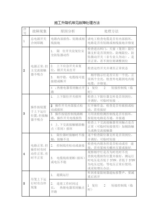 施工升降机常见故障处理方法