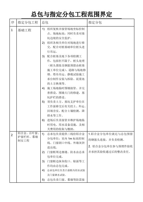 总分包范围界定
