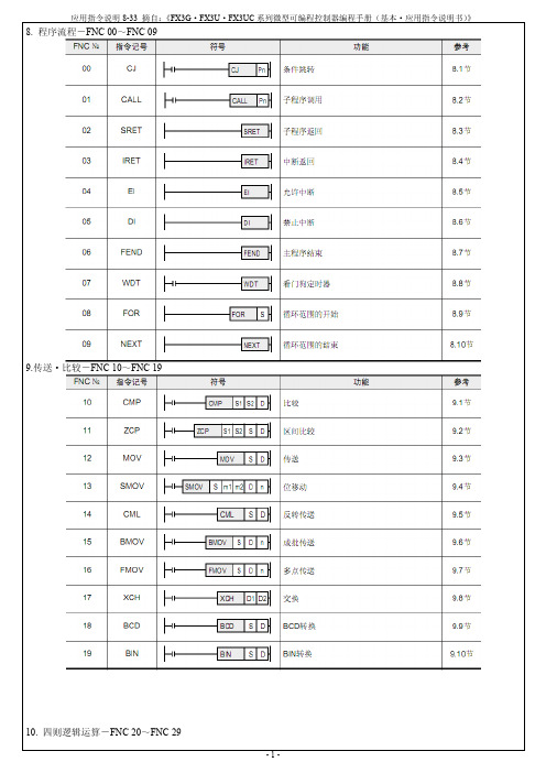 FX3G·FX3U·FX3UC系列基本·应用指令总纲