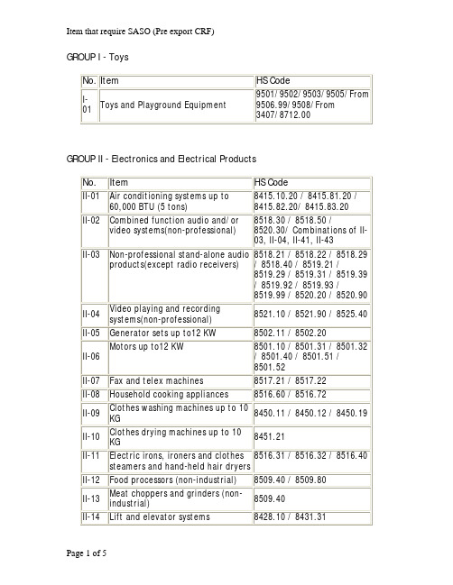 出口沙特需要SASO认证的产品名单带海关编码