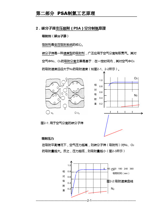 PSA工艺原理