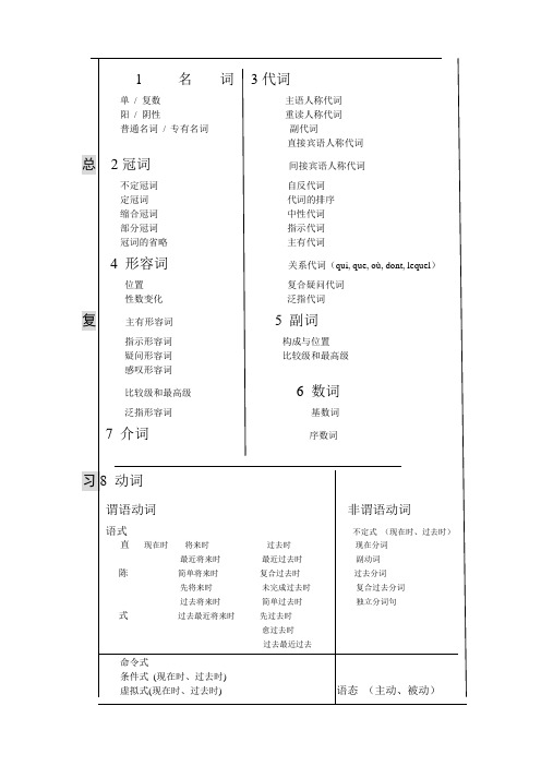 法语语法基本结构框架