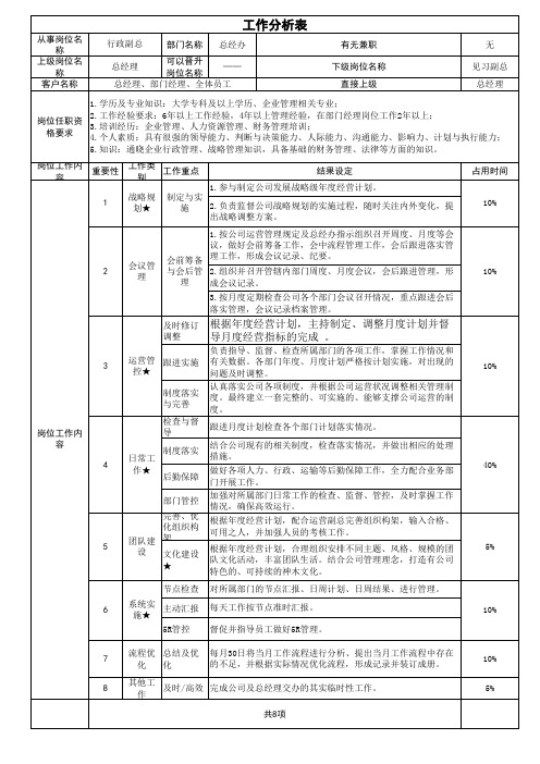 工作分析表