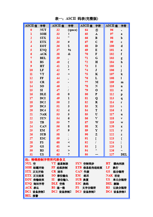 ASCII码表和键盘键码表及Java键码表