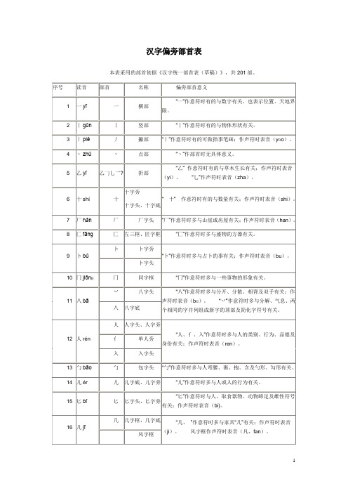 汉字偏旁部首表