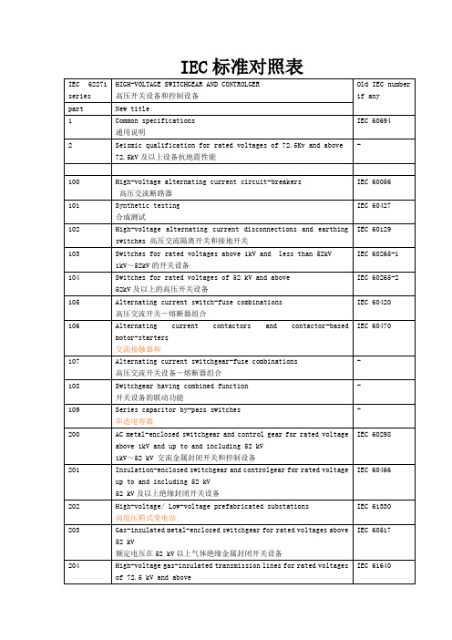 IEC标准对照表1