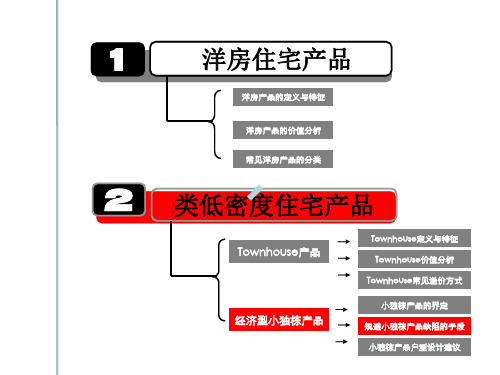 洋房及类低密度住宅产品专题研究4