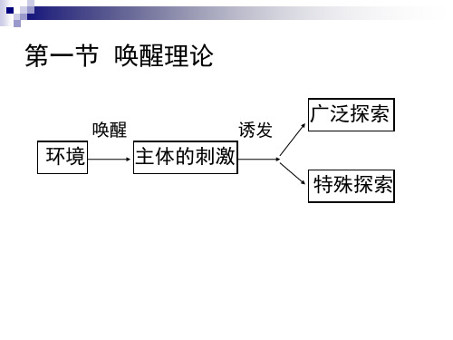 环境---行为关系的理论大纲