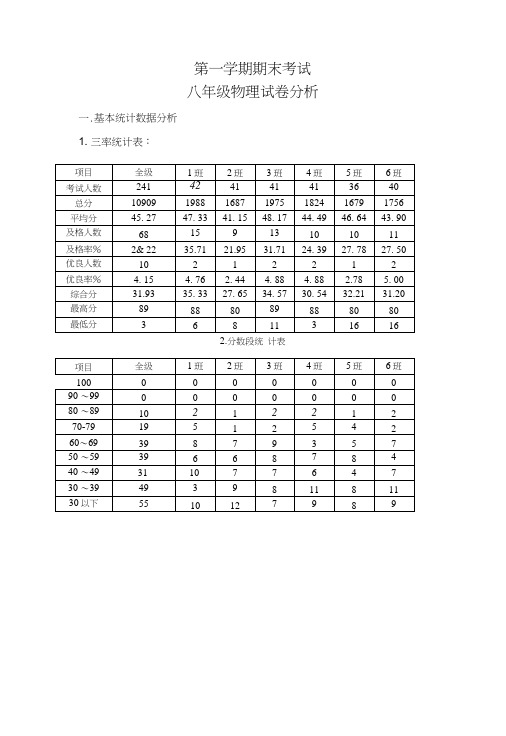 8年级物理试卷分析.doc