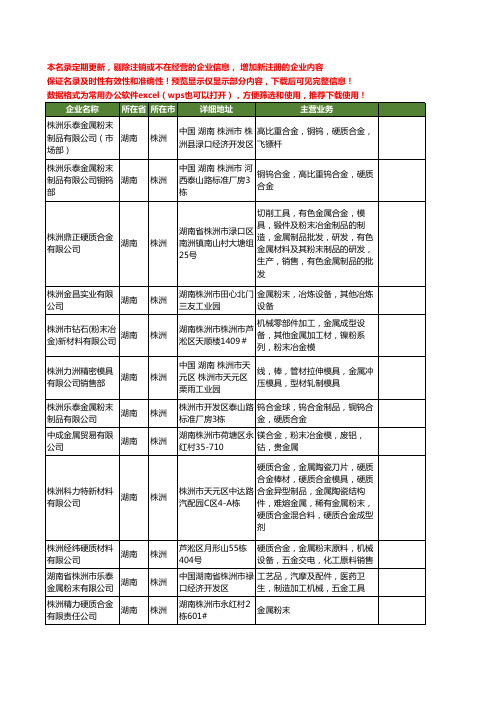 新版湖南省株洲金属粉末工商企业公司商家名录名单联系方式大全76家