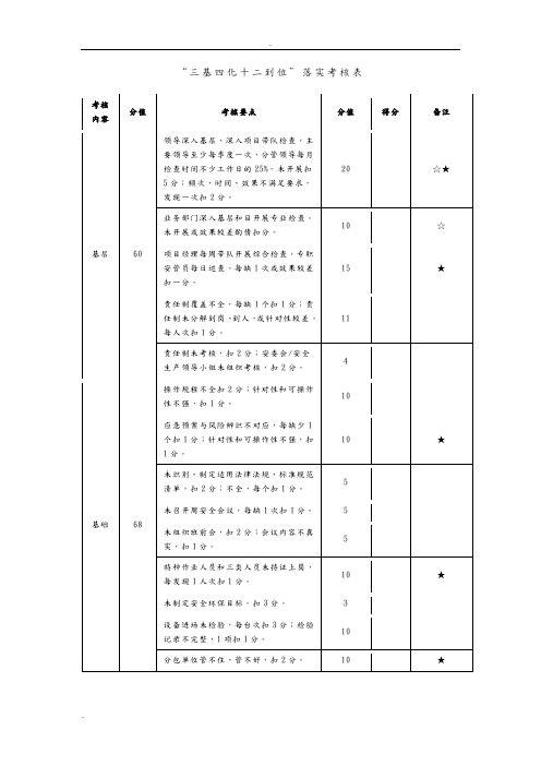 “三基四化十二到位”落实考核表