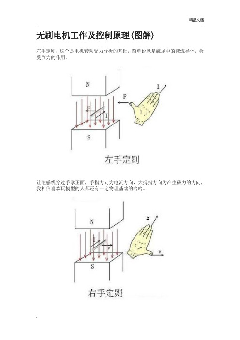 无刷电机工作及控制原理(图解)