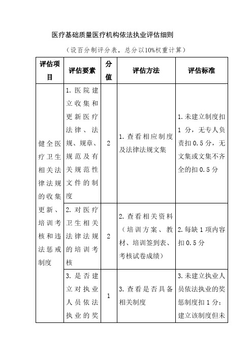 医疗基础质量医疗机构依法执业评估细则