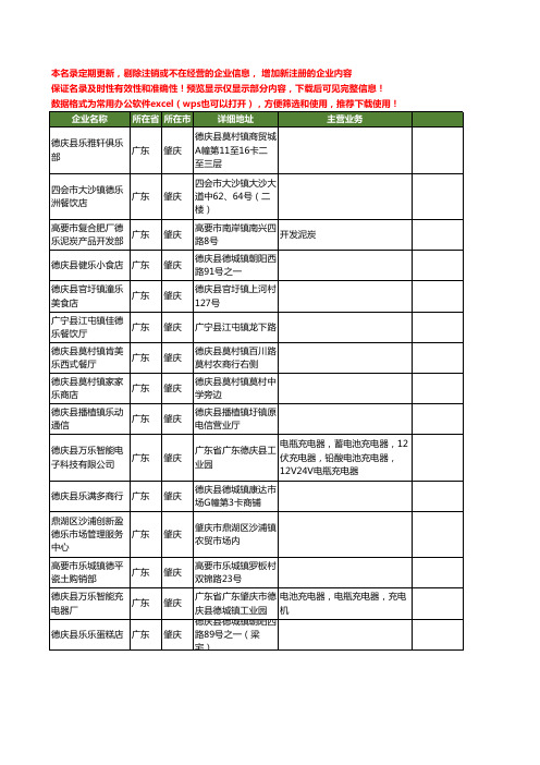 新版广东省肇庆德乐工商企业公司商家名录名单联系方式大全46家