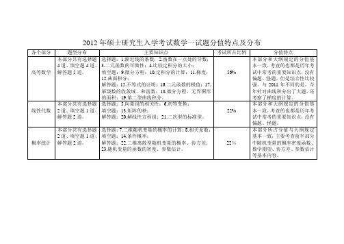 2012年考研数学一试题分值特点及分布