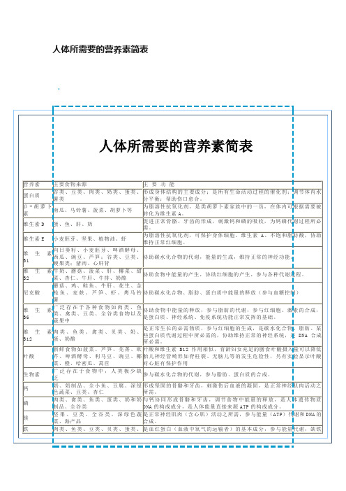 人体所需要的营养素简表