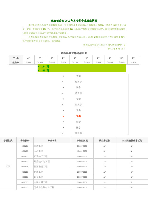 教育部公布2010年本专科专业就业状况