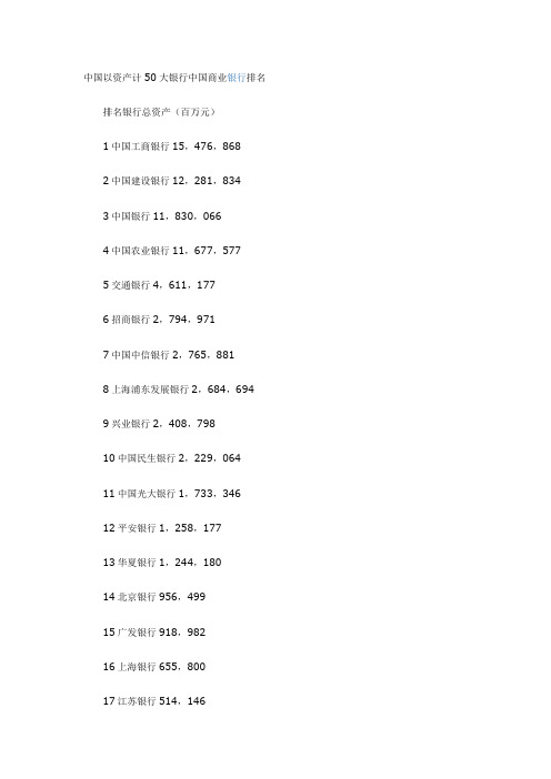 中国以资产计50大银行中国商业银行排名