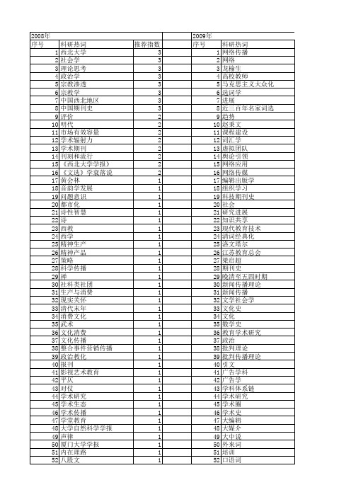 【国家社会科学基金】_学术传播_基金支持热词逐年推荐_【万方软件创新助手】_20140804