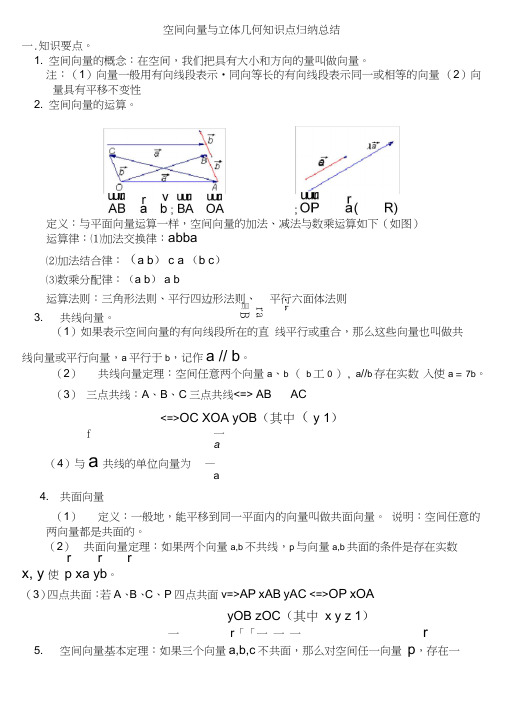 空间向量与立体几何知识点归纳总结