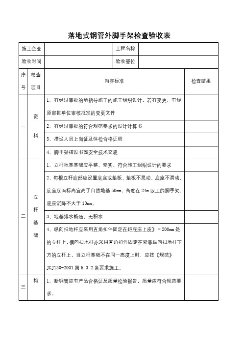 落地式钢管外脚手架检查验收表