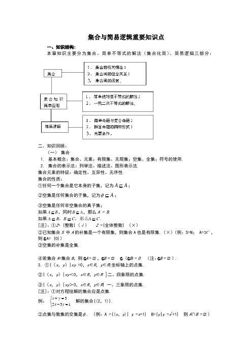 集合与常用逻辑用语重要知识点