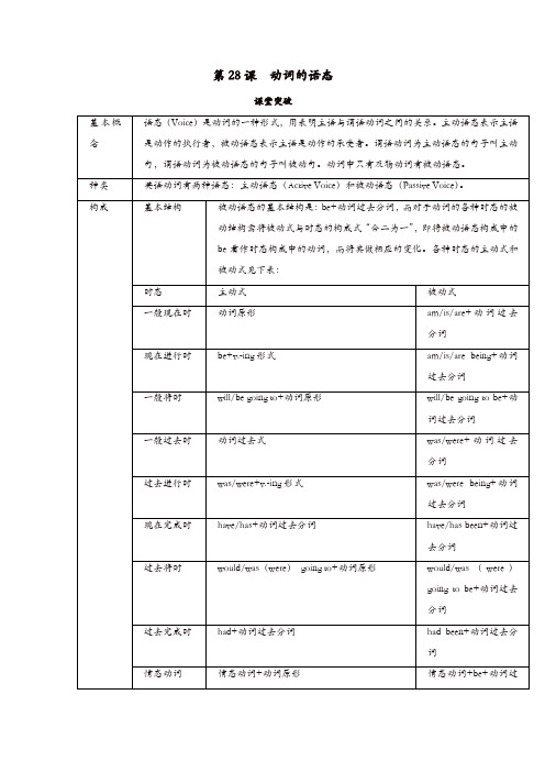 2019届中考英语复习第二篇中考语法专项第28课动词的语态基础知识