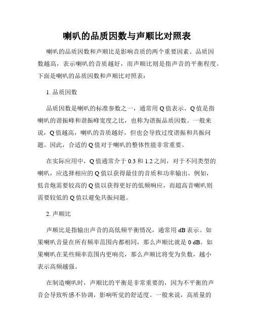 喇叭的品质因数与声顺比对照表