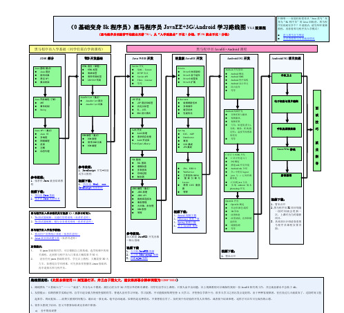 黑马程序员javaEE-Android学习路线图