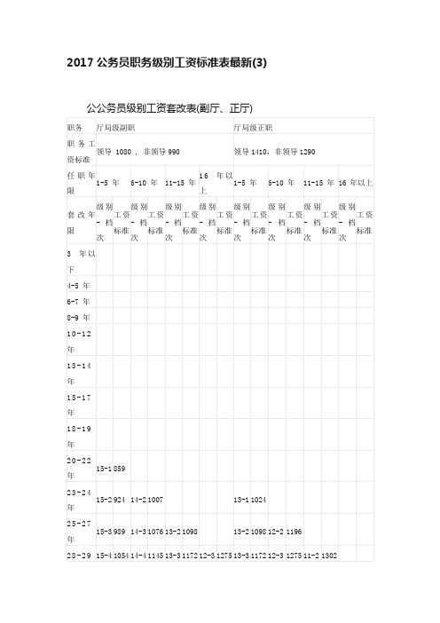 2017公务员职务级别工资标准表最新（3）