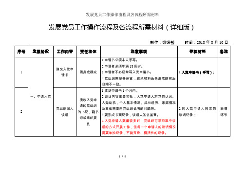 发展党员工作操作流程及各流程所需材料