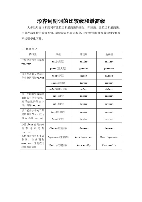 形容词副词的比较级和最高级