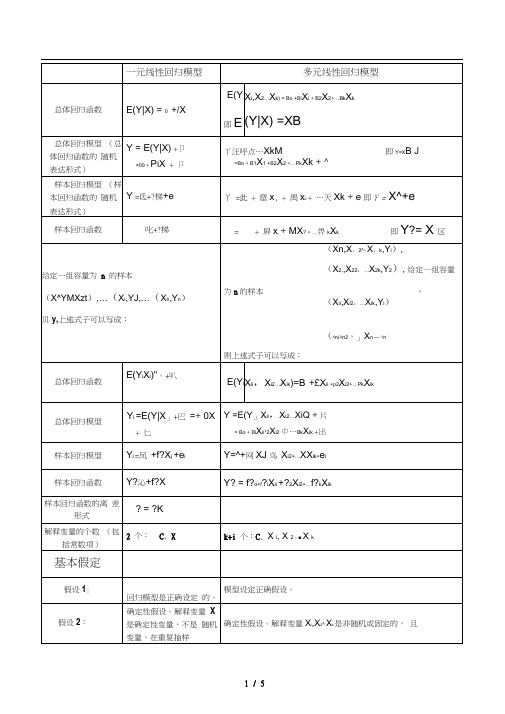 一元线性回归模型与多元线性回归模型对比