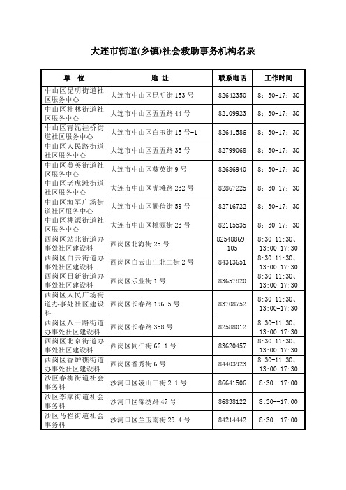 大连市街道(乡镇)社会救助事务机构名录