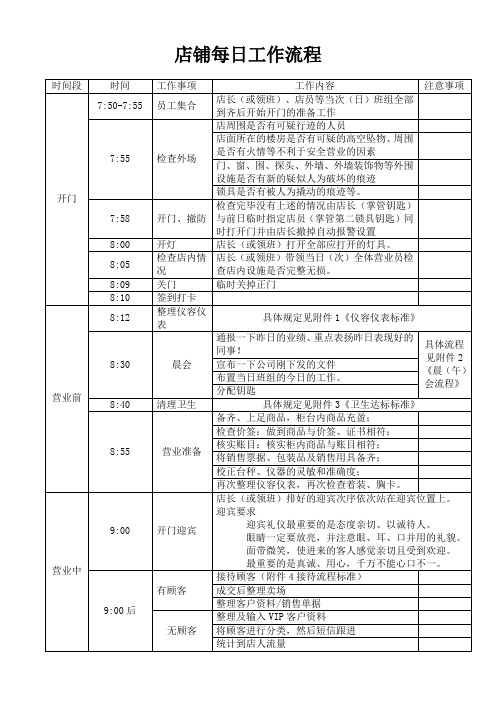 珠宝店店铺每日工作流程