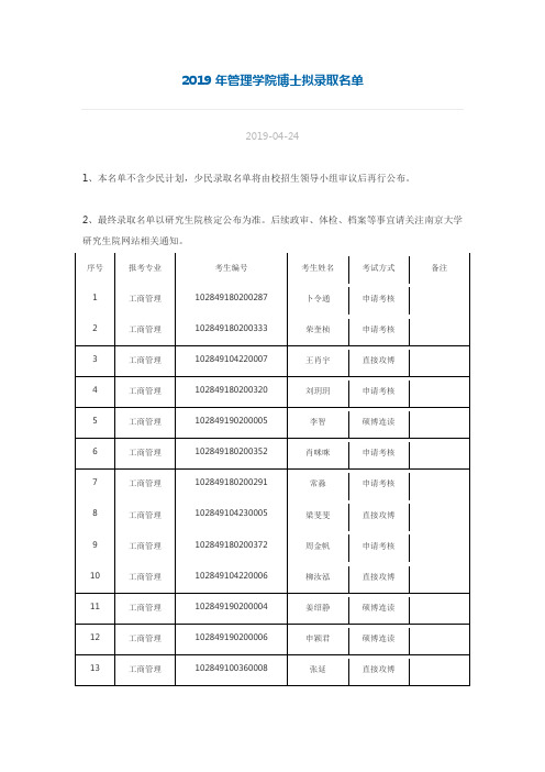 南京大学2019年管理学院博士拟录取名单