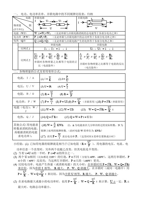 九年级物理公式过关(电功率)