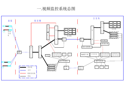 公安视频监控工程简介PPT精品文档21页