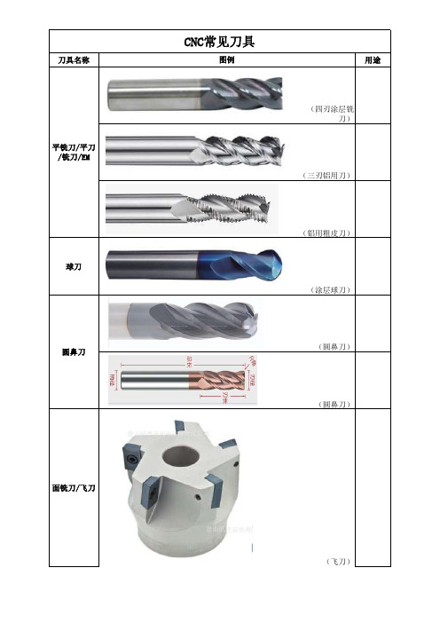 CNC常见刀具识别