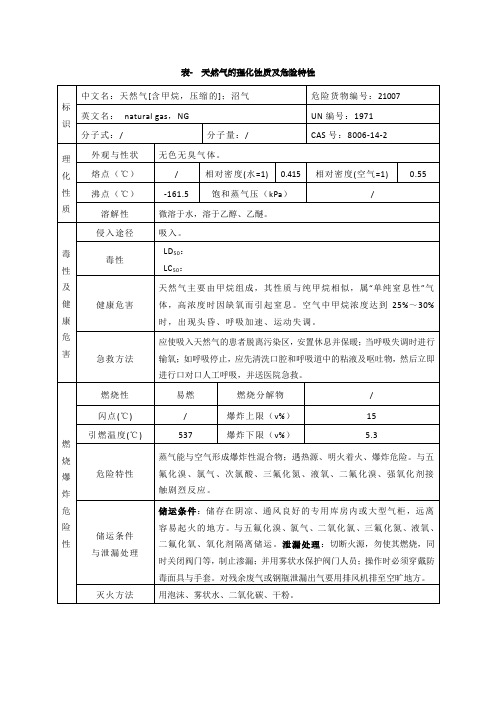 表 天然气的理化性质及危险特性