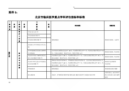 北京市临床医学重点学科评估指标和标准