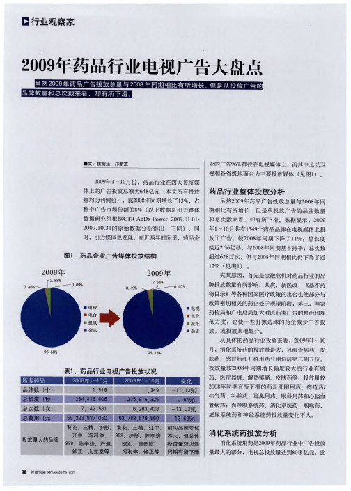 2009年药品行业电视广告大盘点